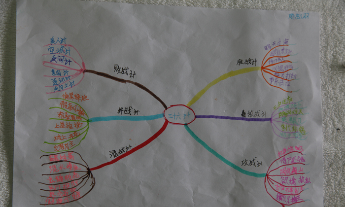 思維訓練之三十六計