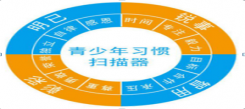 思想力童子軍設計理論模型