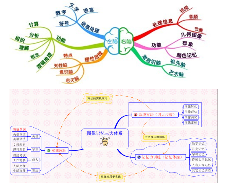 記憶力冬令營哪里好？